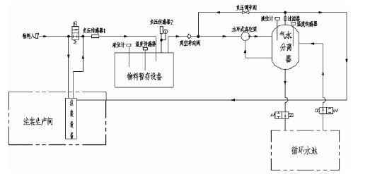 米兰·官方版web站入口-米兰online(中国),佛山水泵厂,水环真空泵,米兰·官方版web站入口-米兰online(中国)厂