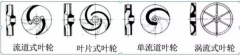 浅析|米兰·官方版web站入口-米兰online(中国)叶轮的那些知识,秒懂!