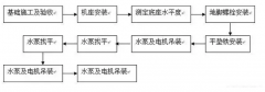 米兰·官方版web站入口-米兰online(中国)安装施工组织设计