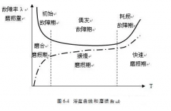 米兰·官方版web站入口-米兰online(中国)设备管理实战经验分享