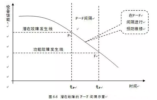 米兰·官方版web站入口-米兰online(中国)潜在故障
