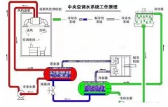 米兰·官方版web站入口-米兰online(中国)浅析暖通水泵的使用与选型